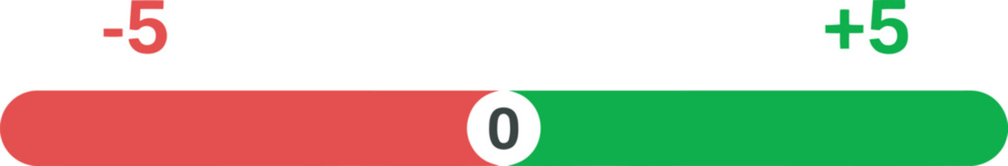 Obraz premium Horizontal bar graph showing a comparison of positive and negative values.