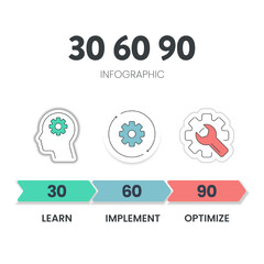 30 60 90 Day Plan strategy infographic diagram banner template with icon vector has learn, implement and optimize. 3 phases strategic outline outlining goals and actions for success in projects.