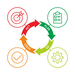 Plan, do, check, act circle diagram background with arrows. Colorful vector illustration for business and organization management