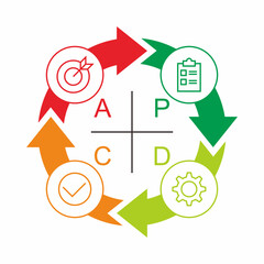 PDCA diagram with arrow, icon, and symbol. Vector illustration for business management. Plan, do, check, and action.