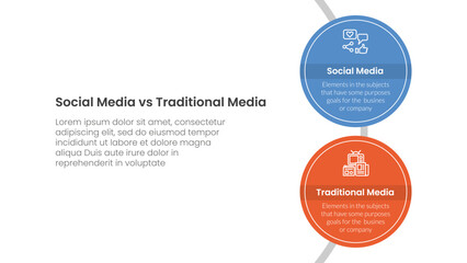 social media vs traditional media comparison concept for infographic template banner with big circle vertical on circle line with two point list information