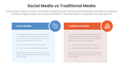 social media vs traditional media comparison concept for infographic template banner with table box and circle badge with two point list information