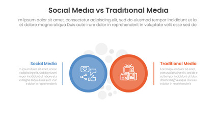 social media vs traditional media comparison concept for infographic template banner with big circle side by side with two point list information
