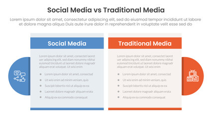 social media vs traditional media comparison concept for infographic template banner with table box and circle accessories with two point list information