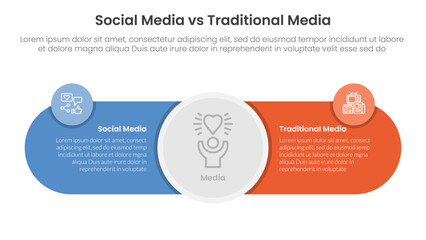 social media vs traditional media comparison concept for infographic template banner with big circle center and round shape with two point list information