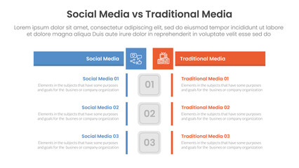 social media vs traditional media comparison concept for infographic template banner with box rectangle table opposite with two point list information