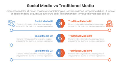 social media vs traditional media comparison concept for infographic template banner with hexagon and circle long outline with two point list information