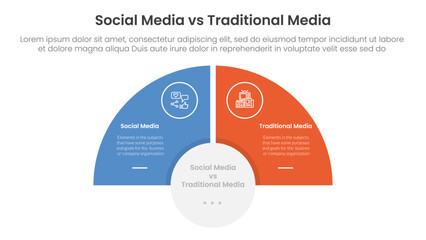 social media vs traditional media comparison concept for infographic template banner with half circle slice balance opposite with two point list information
