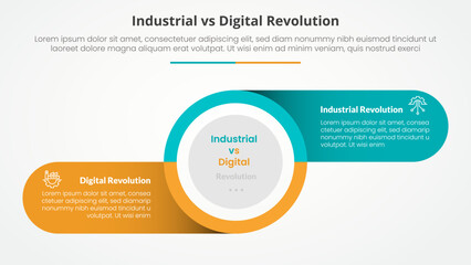 Obraz premium industrial vs digital revolution comparison opposite infographic concept for slide presentation with big circle and round rectangle information on shadow with flat style