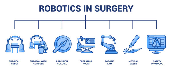 Robotics in Surgery