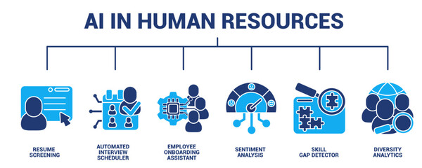 AI in Human Resources