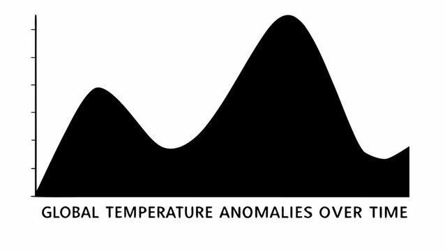 Global temperature anomalies depicted as a graph