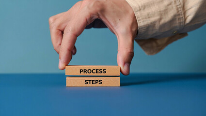 A hand is placing wooden blocks with the words process and steps, representing a systematic approach to achieving goals