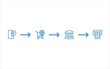 Linear icon illustration of digital payment and money transfer process. mobile payment to online purchase, bank processing, and ATM cash withdrawal concepts. high quality Illustration vector file 