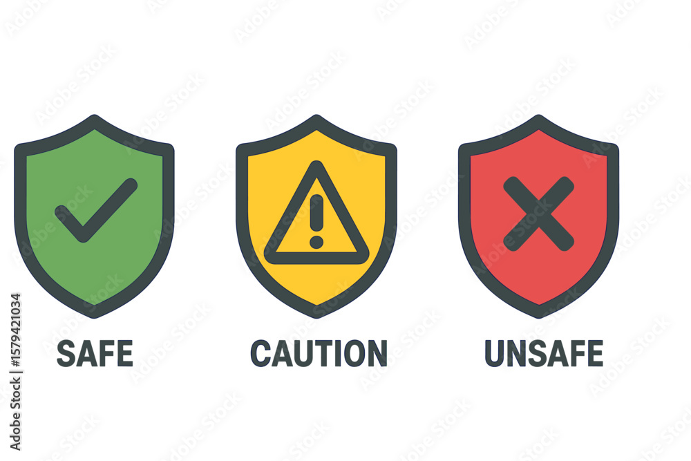 Poster safety status icon set. green safe shield with check mark, yellow caution shield with exclamation, r