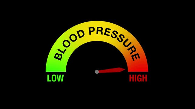 Animation of Blood Pressure Levels Indicating Low to High Measurement Range