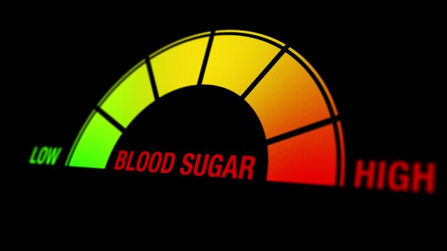 Animation of a blood sugar level gauge displaying low, mid, and high levels, symbolizing health awareness, glucose monitoring, and diabetes management.