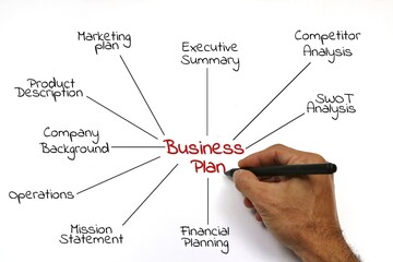 Business Plan Strategy Diagram with Hand Writing on White Background