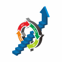 isometric view of pdca circular with step of stair and upward arrow. business management illustration