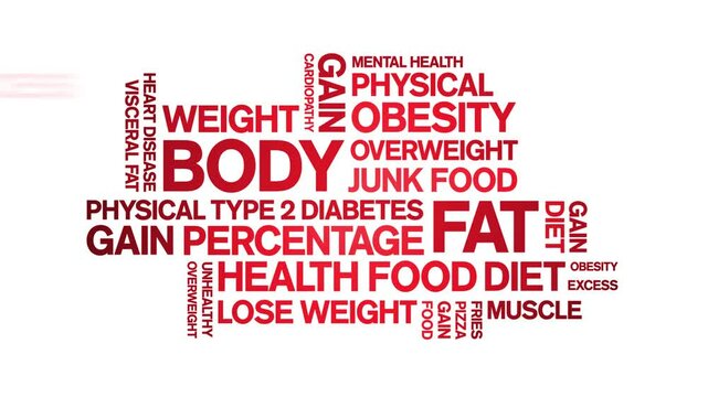 Body Fat animated word cloud-text design animation tag kinetic typography seamless loop.