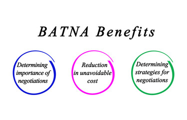 Three BATNA Benefits