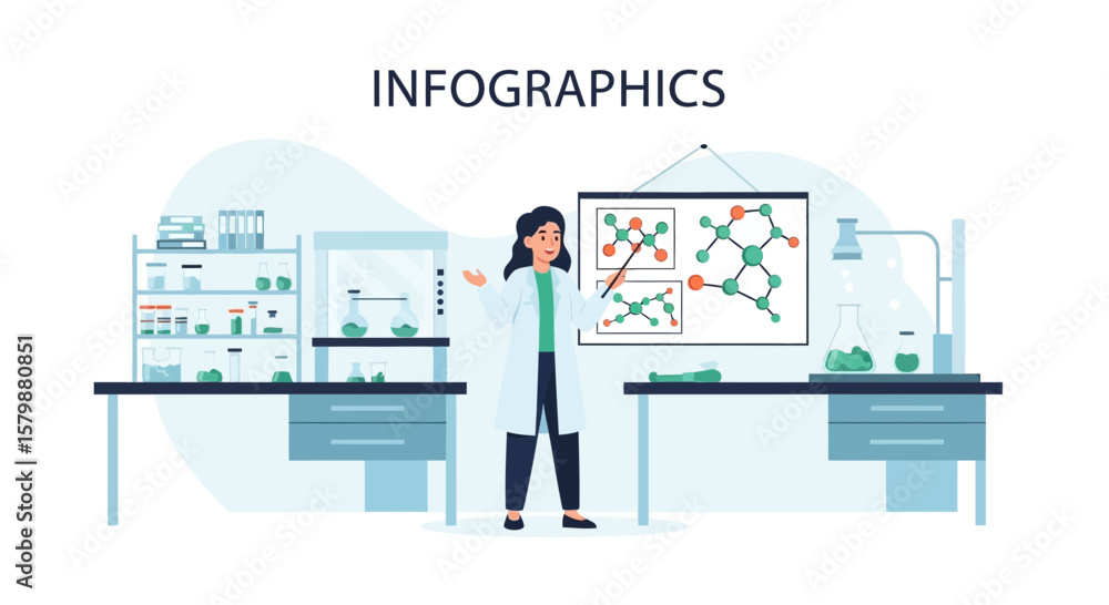 Poster scientist explaining molecular structure in laboratory infographics presentation