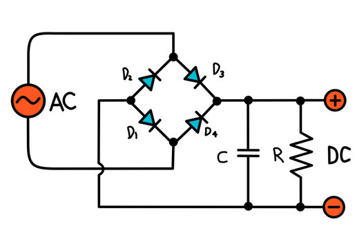 Full-wave bridge rectifier circuit converting AC to DC power output.