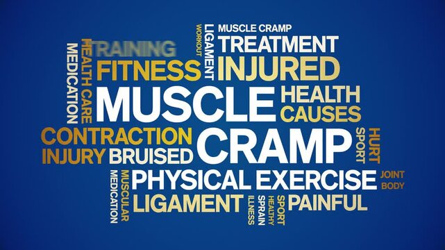 Muscle Cramp animated word cloud-text design animation tag kinetic typography seamless loop.