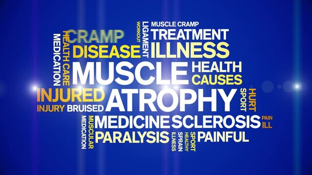 Muscle Atrophy animated word cloud-text design animation tag kinetic typography seamless loop.