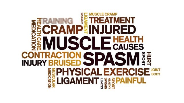 Muscle Spasm animated word cloud-text design animation tag kinetic typography seamless loop.