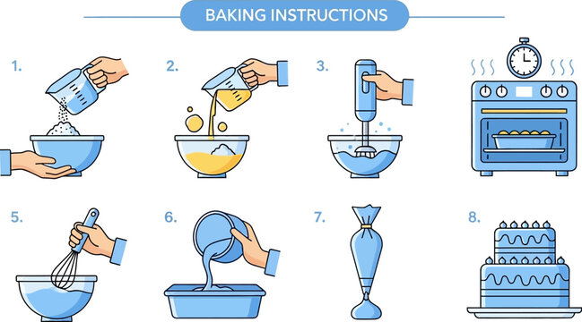 Cake baking instructions guide step by step recipe for beginners tutorial