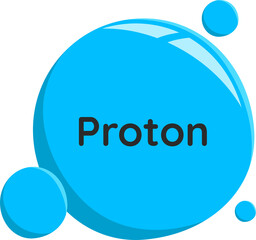 proton