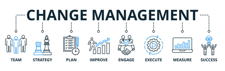 Change Management web banner icons Vector illustration with keywords business transformation and organizational change with team, strategy, plan, improve, engage, execute, 
measure, and success icon