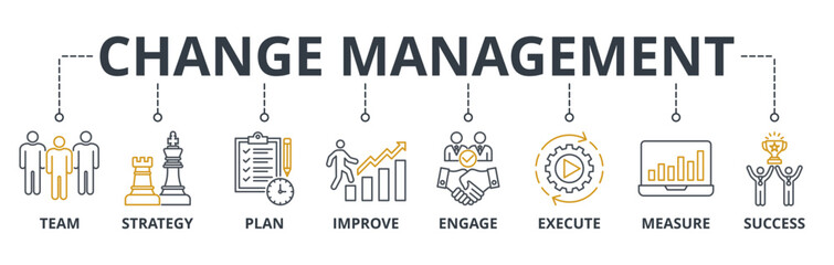 Change Management web banner icons Vector illustration with keywords business transformation and organizational change with team, strategy, plan, improve, engage, execute, 
measure, and success icon