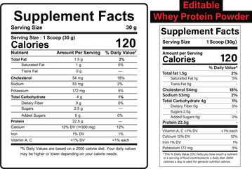 Fototapeta premium Whey Protein Powder supplement facts. Nutrition facts label. Nutrition value of Whey Protein Powder.
