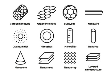 Diagram of various nanostructures and their unique shapes in grey tones