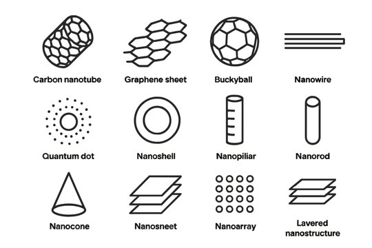 Diagram of various nanostructures and their unique shapes in grey tones