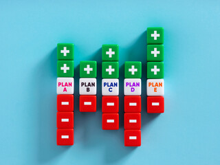 Evaluating different plans from A to E, choosing the best strategy