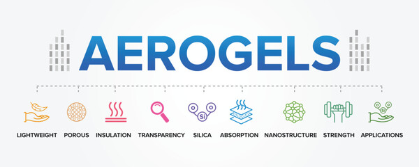 Aerogels Concept Vector Icons Set Illustration Background. Aerogel material, Lightweight, porous, solid materials.