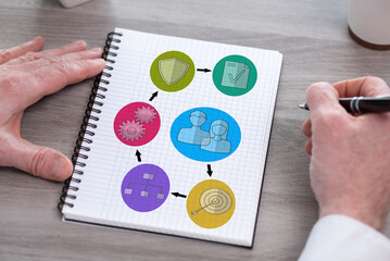 Project management concept on a notepad