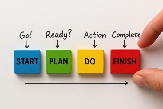 A strategic process unfolds as clear steps guide progress from initial planning through active execution to final completion
