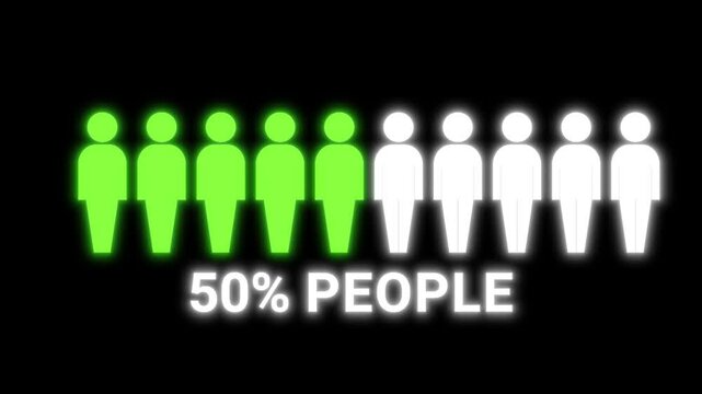 Silhouettes of people fill halfway with green glow to mark 50%. Crisp animation on transparent background ideal for health, data, or social infographics.	