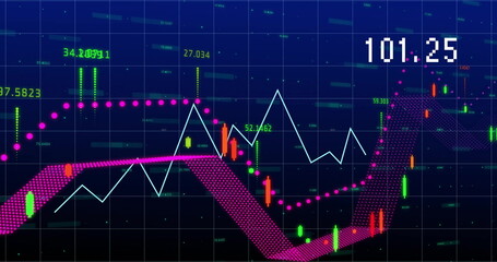 Showing trading chart onscreen with red green bars white-magenta graphs price labels and grid lines
