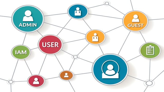 Network of user icons symbolizing iam roles and access management.