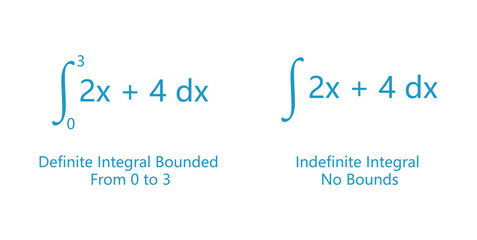 Definite and Indefinite Integrals in Calculus.