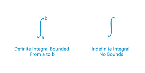 Definite and Indefinite Integrals in Calculus.