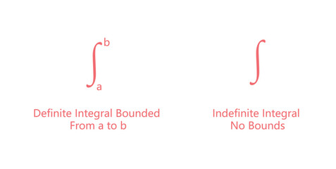 Definite and Indefinite Integrals in Calculus.