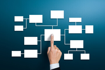 Business process, Workflow, Flowchart, Process