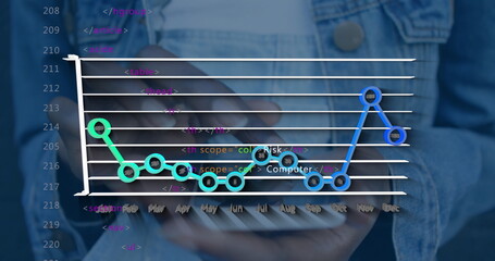 Woman holding smartphone and showing 3D line chart overlay in digital workspace, with HTML snippets