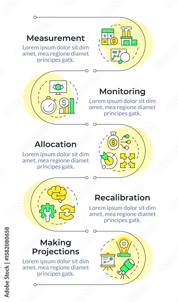 Poster capacity management processes infographic vertical sequence. organization development planning. visu